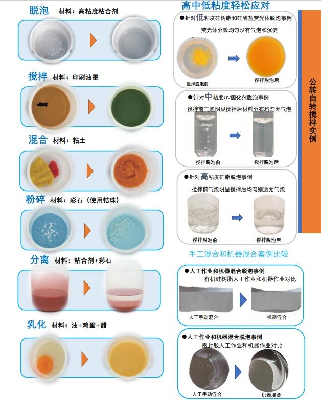 行星式真空攪拌脫泡機